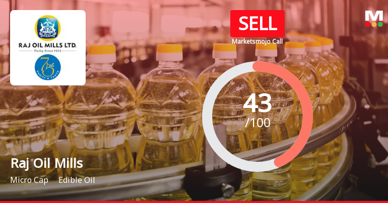 Raj Oil Mills: Analytical Perspective Shifts Amid Mixed Financial and Technical Signals