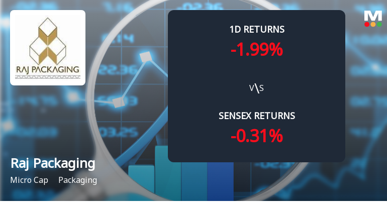 Raj Packaging Industries Faces Intense Selling Pressure Amid Market Downturn