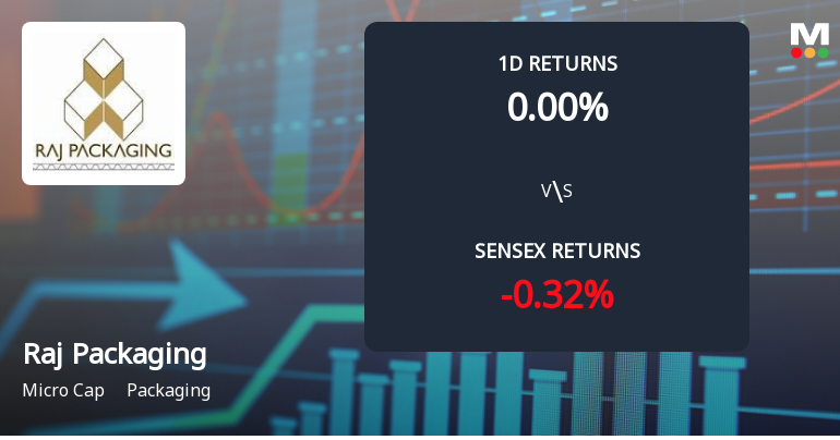 Raj Packaging Industries Faces Intense Selling Pressure Amid Market Volatility