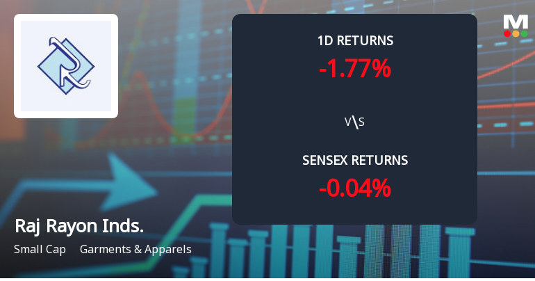 Raj Rayon Industries Faces Intense Selling Pressure Amid Consecutive Losses