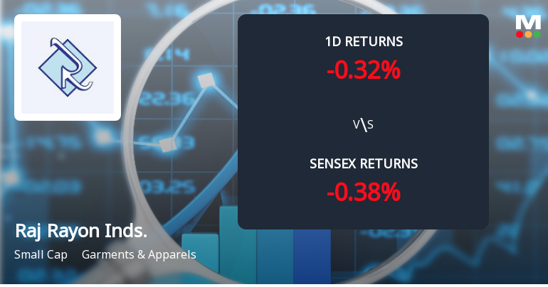 Raj Rayon Industries Faces Intense Selling Pressure Amid Prolonged Downtrend