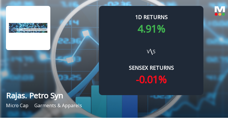 Rajasthan Petro Synthetics Hits Upper Circuit Amidst Unprecedented Buying Interest