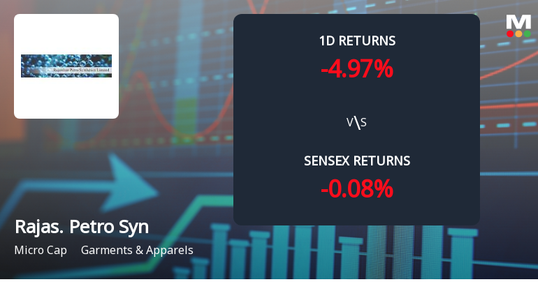 Rajasthan Petro Synthetics Faces Intense Selling Pressure Amid Consecutive Losses