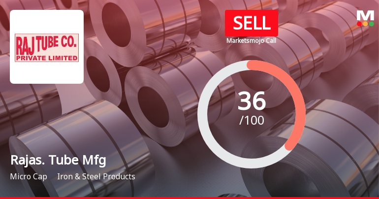 Rajasthan Tube Manufacturing Co Sees Shift in Market Assessment Amid Mixed Financial and Technical Signals