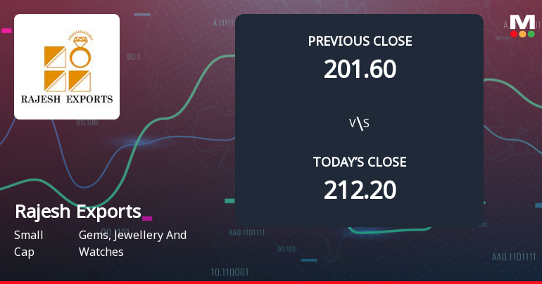 Rajesh Exports Opens with Significant Gap Down Amid Market Concerns
