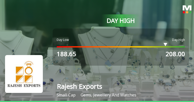 Rajesh Exports Hits Intraday High with Strong 7.9% Surge in Trading