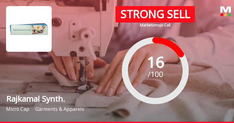Rajkamal Synthetics Ltd is Rated Strong Sell