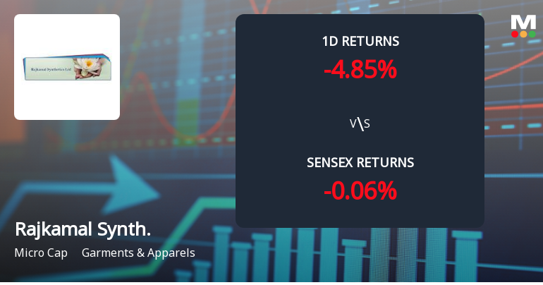 Rajkamal Synthetics Faces Intense Selling Pressure Amid Consecutive Losses