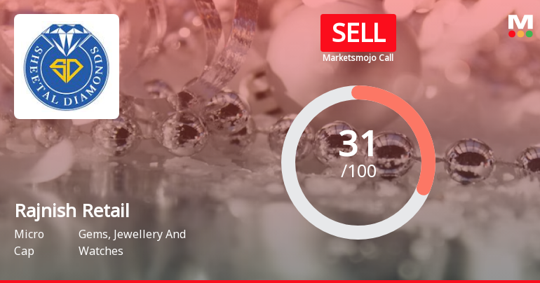 Rajnish Retail’s Evaluation Revised Amid Mixed Financial and Market Signals