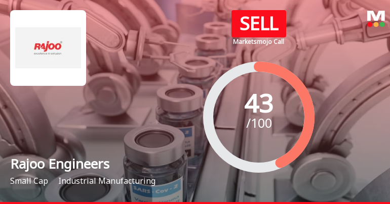 Rajoo Engineers Sees Revision in Market Evaluation Amid Mixed Financial Signals