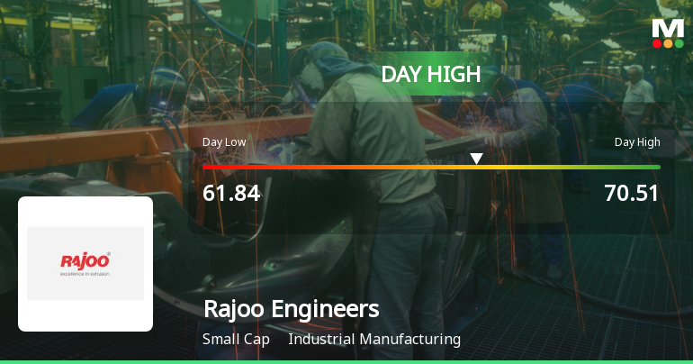 Rajoo Engineers Hits Intraday High with Strong Trading Momentum