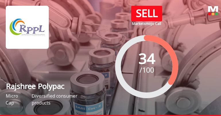 Rajshree Polypack Ltd is Rated Sell