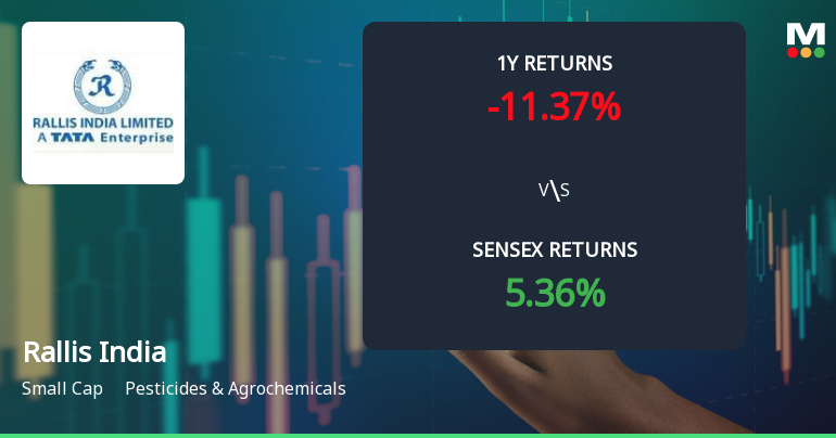 Rallis India Technical Momentum Shifts Amid Mixed Market Signals