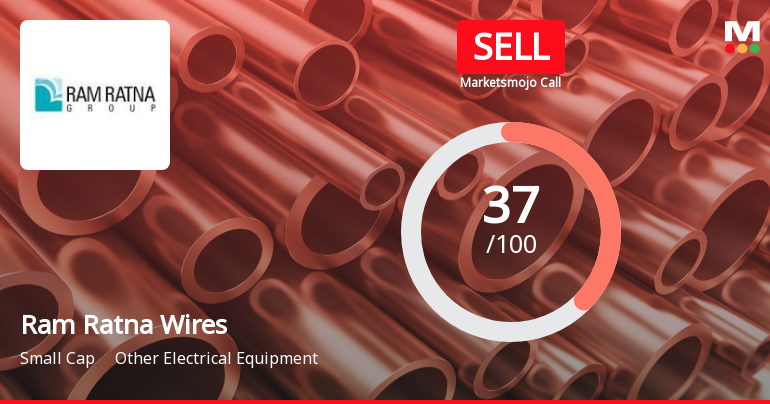 Ram Ratna Wires Ltd is Rated Sell