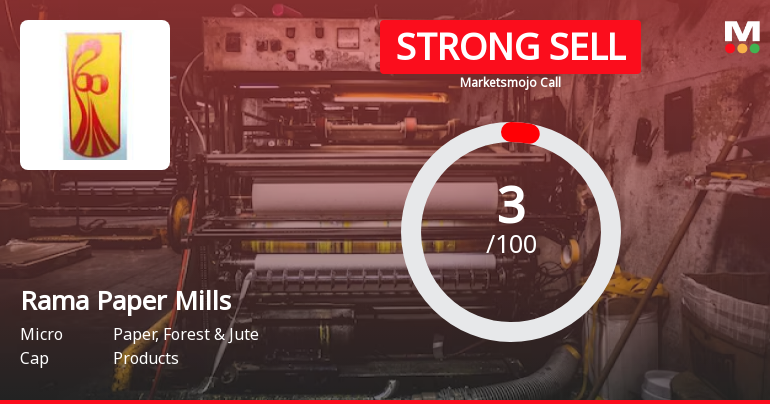 Rama Paper Mills Ltd is Rated Strong Sell