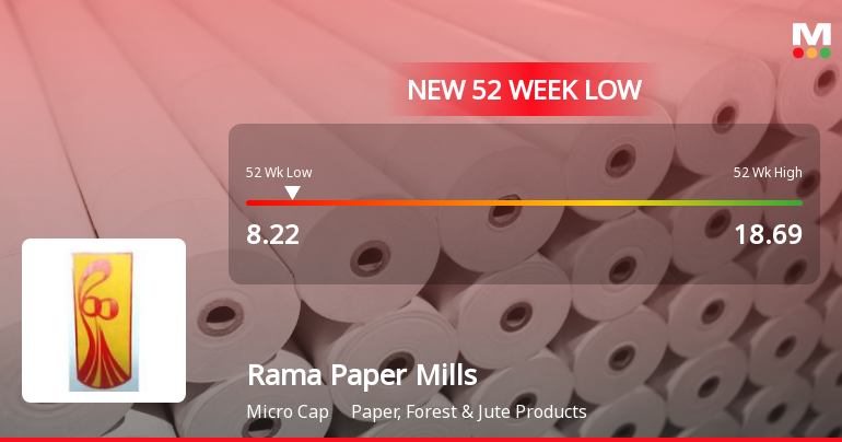 Rama Paper Mills Ltd Falls to 52-Week Low of Rs.8.22 Amidst Continued Underperformance
