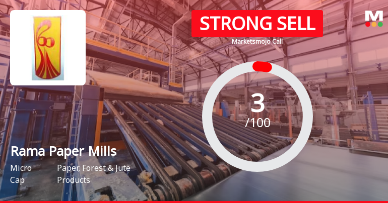 Rama Paper Mills Sees Revision in Market Evaluation Amidst Challenging Fundamentals