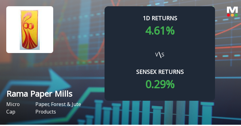 Rama Paper Mills Surges to Upper Circuit Amid Unprecedented Buying Interest