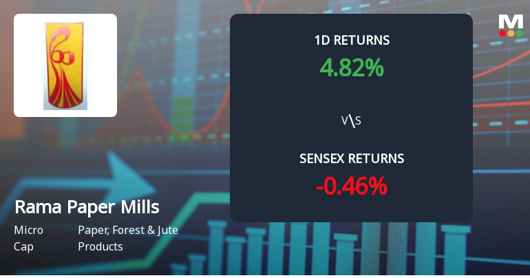 Rama Paper Mills Surges with Unprecedented Buying Interest Amid Upper Circuit Lock