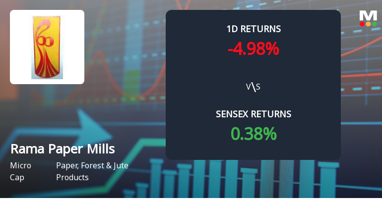 Rama Paper Mills Faces Intense Selling Pressure Amid Consecutive Losses