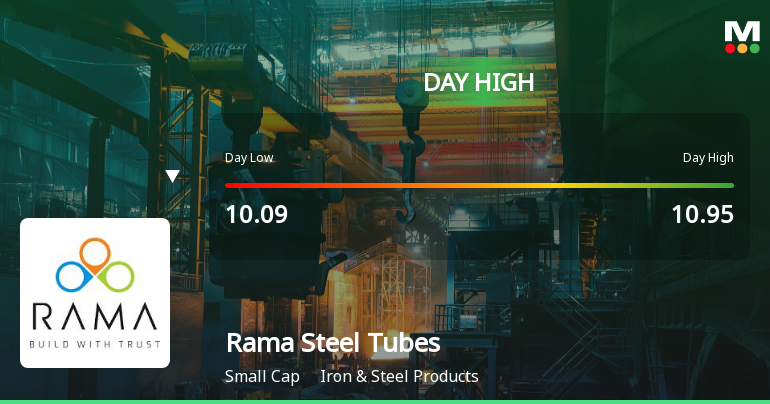 Rama Steel Tubes Hits Day High with Strong Intraday Surge
