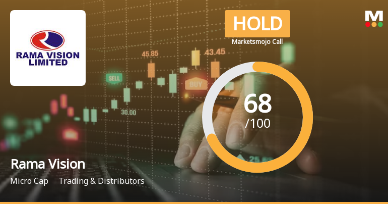 Rama Vision Ltd is Rated Hold by MarketsMOJO
