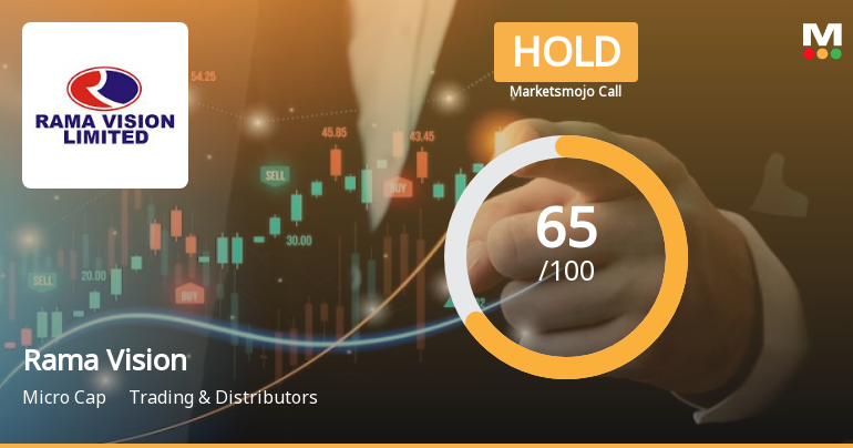 Rama Vision’s Market Assessment Revised Amid Mixed Financial Signals