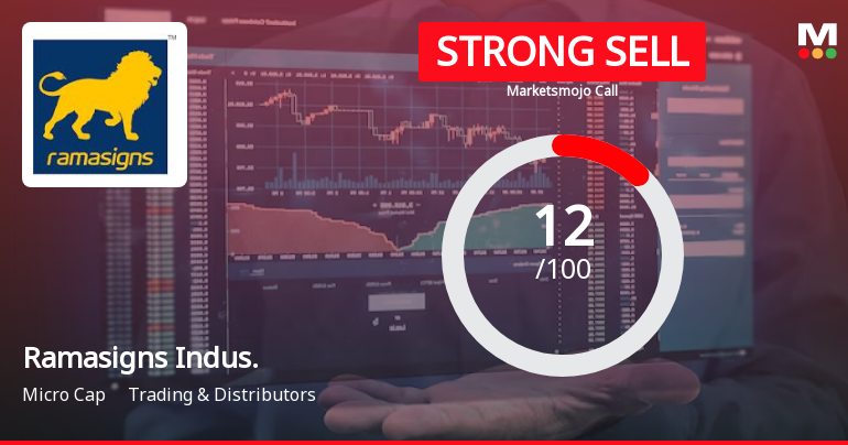 Ramasigns Indus. is Rated Strong Sell
