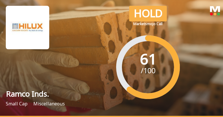 Ramco Inds. Sees Revision in Market Evaluation Amid Mixed Financial Signals