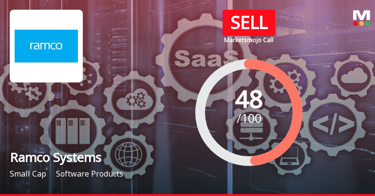 Ramco Systems: Analytical Perspective Shifts Amid Mixed Financial and Technical Signals