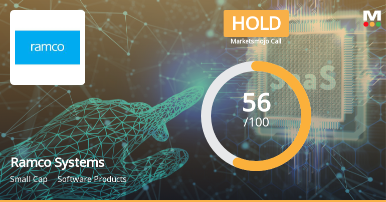 Ramco Systems Sees Shift in Market Assessment Amid Mixed Financial and Technical Signals