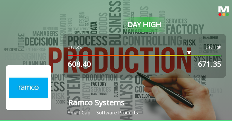 Ramco Systems Hits Intraday High of Rs 671.35 on Strong Momentum