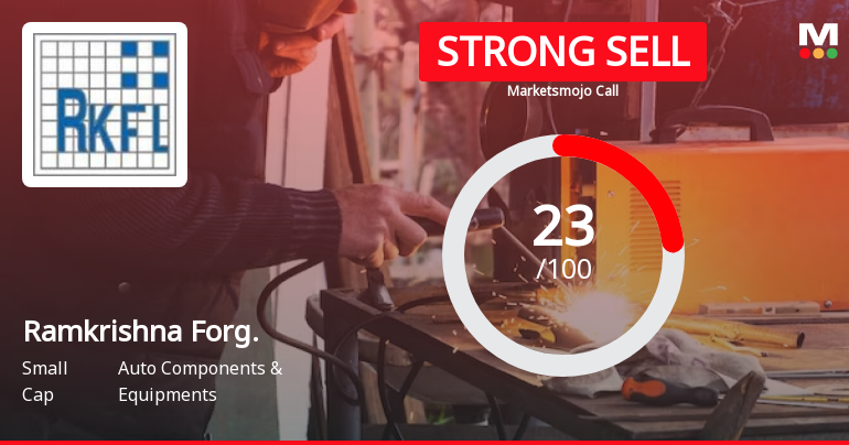 Ramkrishna Forg. Sees Revision in Market Evaluation Amidst Challenging Financials