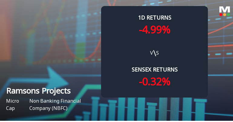 Ramsons Projects Faces Intense Selling Pressure Amid Consecutive Losses