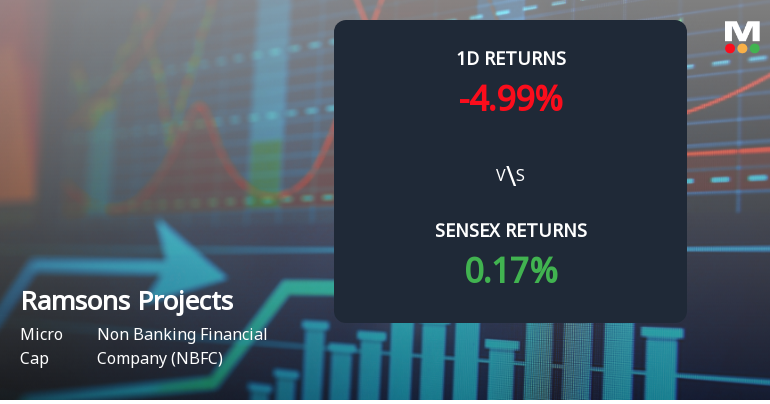 Ramsons Projects Faces Intense Selling Pressure Amid Consecutive Losses