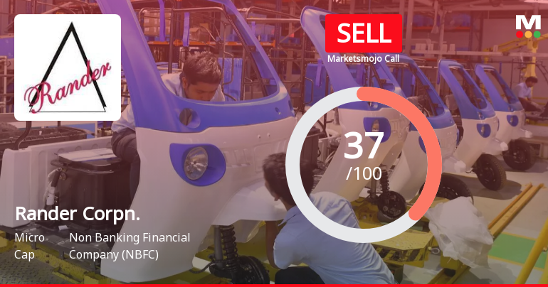 Rander Corporation: Analytical Reassessment Reflects Mixed Signals Across Key Financial and Technical Parameters