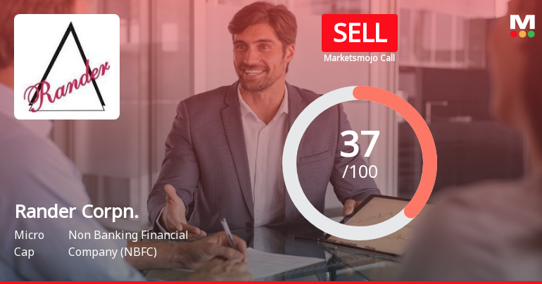 Rander Corporation’s Market Assessment Reflects Mixed Signals Amidst Technical Shifts