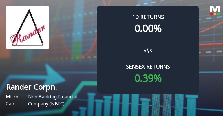 Rander Corporation Faces Intense Selling Pressure Amid Lower Circuit Lockdown