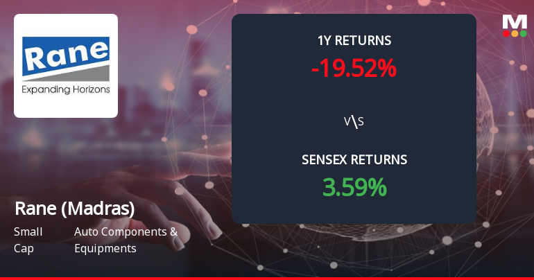 Rane (Madras) Forms Death Cross, Signalling Potential Bearish Trend