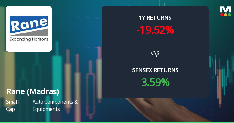 Rane (Madras) Technical Momentum Shifts Amid Mixed Market Signals