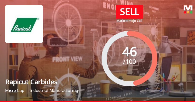 Rapicut Carbides Sees Revision in Market Assessment Amid Mixed Financial Signals