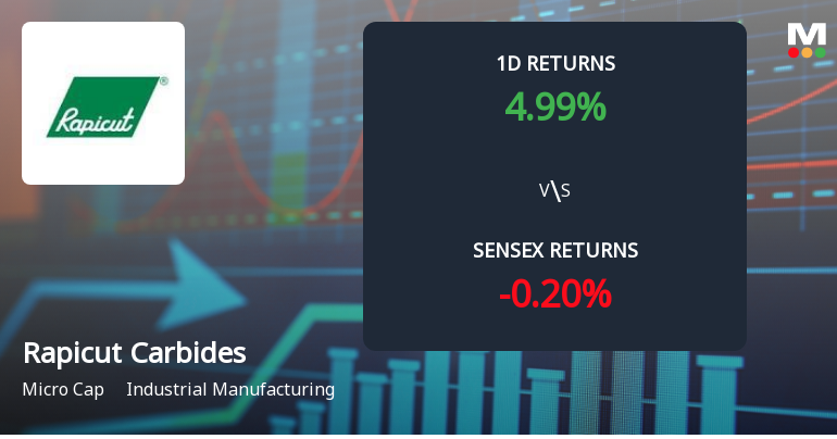 Rapicut Carbides Surges with Unprecedented Buying Interest and Multi-Day Gains
