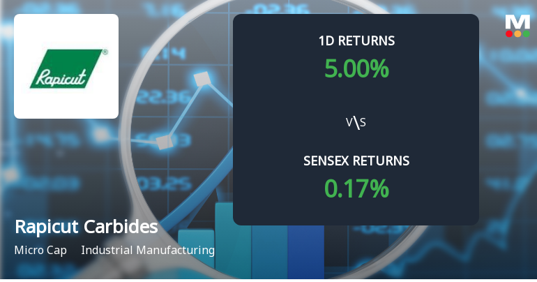 Rapicut Carbides Surges with Unprecedented Buying Interest, Eyes Multi-Day Upper Circuit