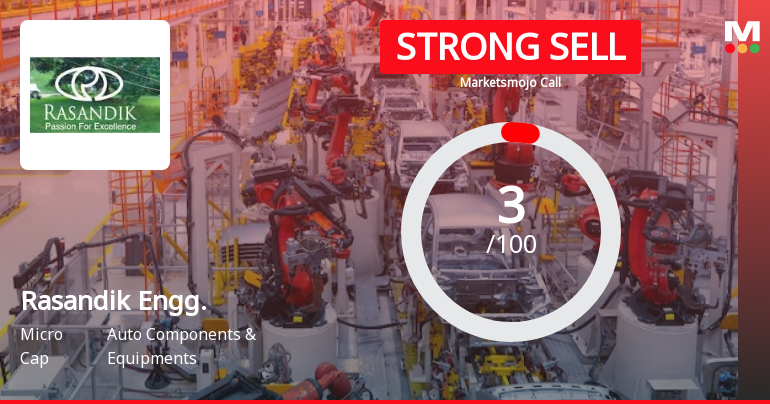 Rasandik Engineering Industries India Ltd is Rated Strong Sell