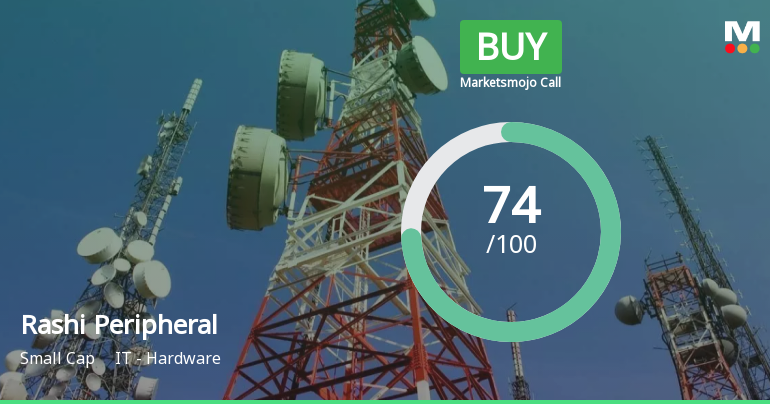 Rashi Peripherals Sees Shift in Market Assessment Amid Mixed Financial and Technical Signals