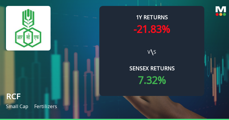 Rashtriya Chemicals & Fertilizers: Technical Momentum Shifts Amid Market Challenges
