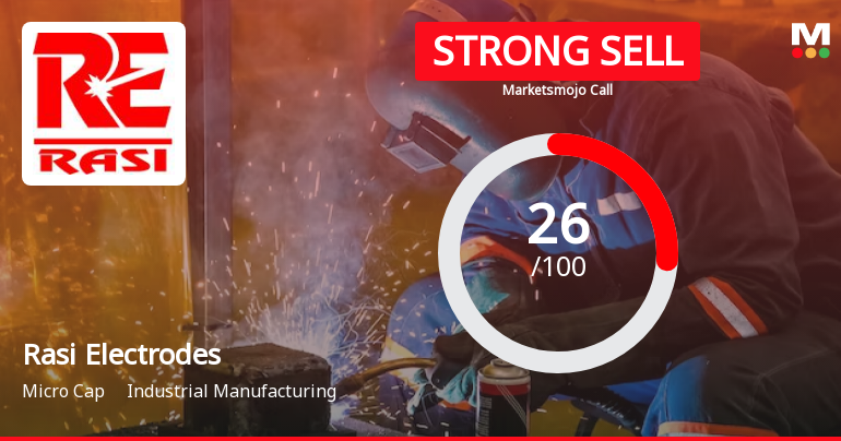 Rasi Electrodes Sees Revision in Market Evaluation Amidst Challenging Performance