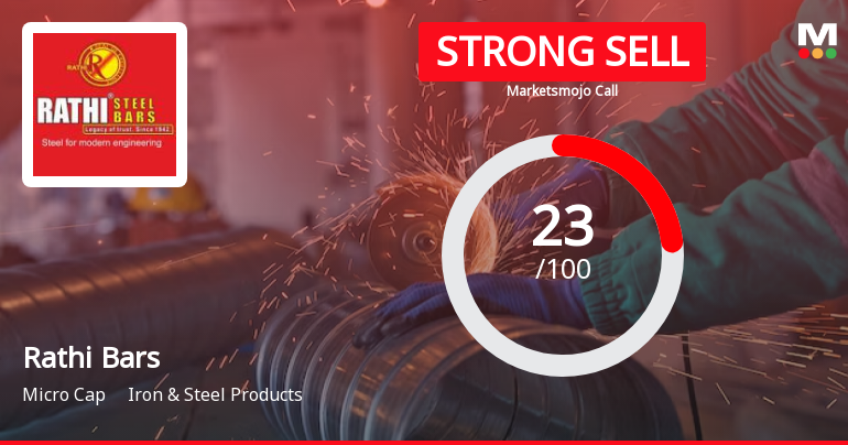 Rathi Bars Sees Revision in Market Assessment Amidst Challenging Fundamentals