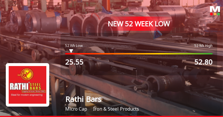 Rathi Bars Falls to 52-Week Low of Rs.25.55 Amidst Prolonged Downtrend