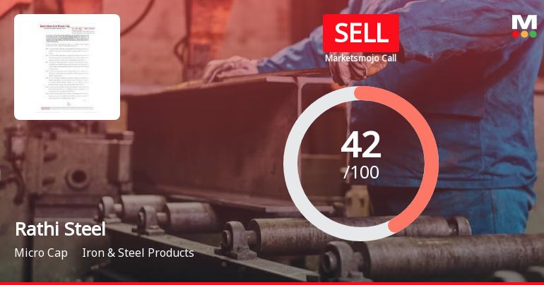 Rathi Steel & Power Ltd is Rated Sell